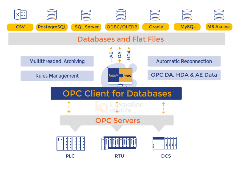 opc client for databases