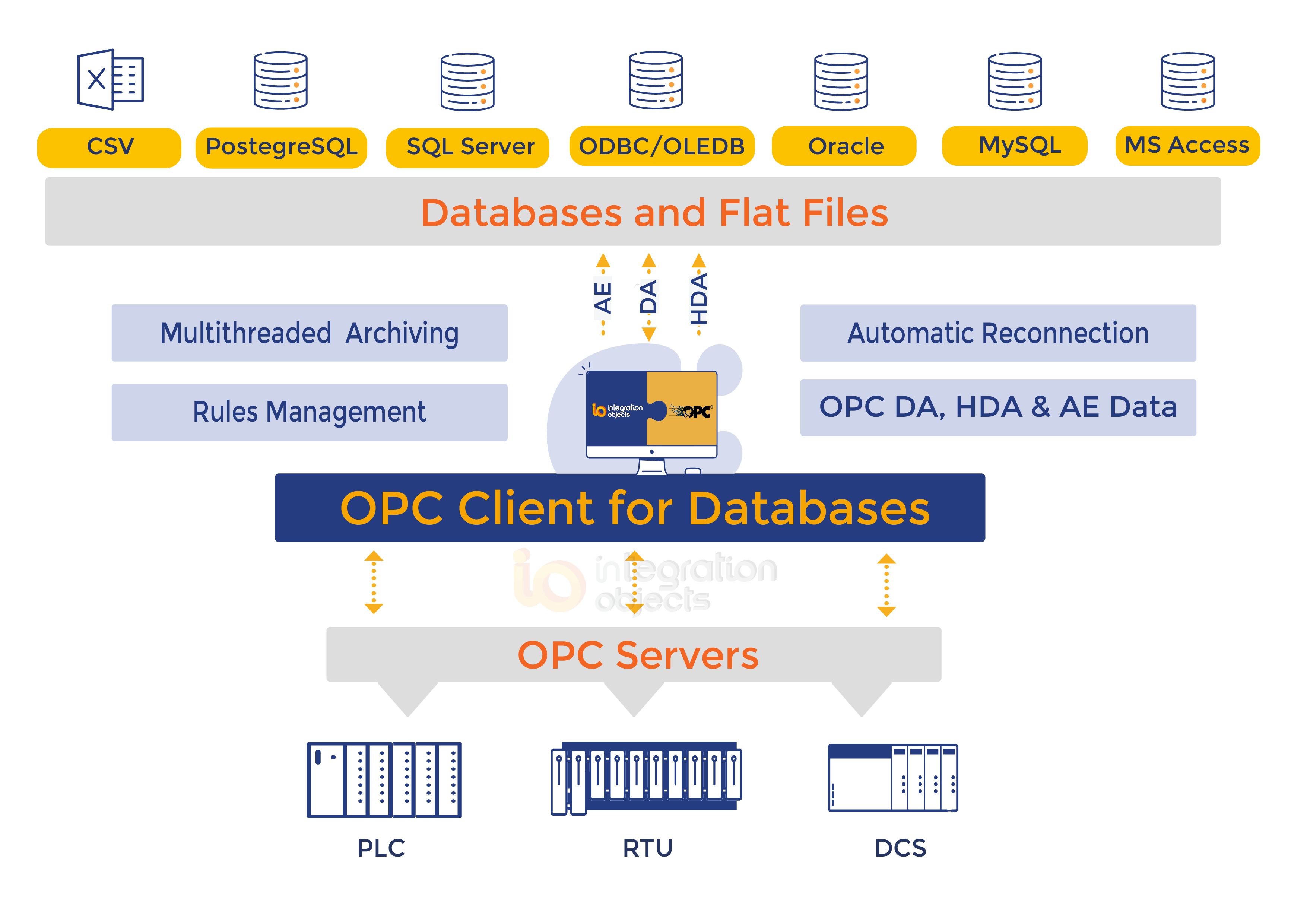 OPC Client for Databases