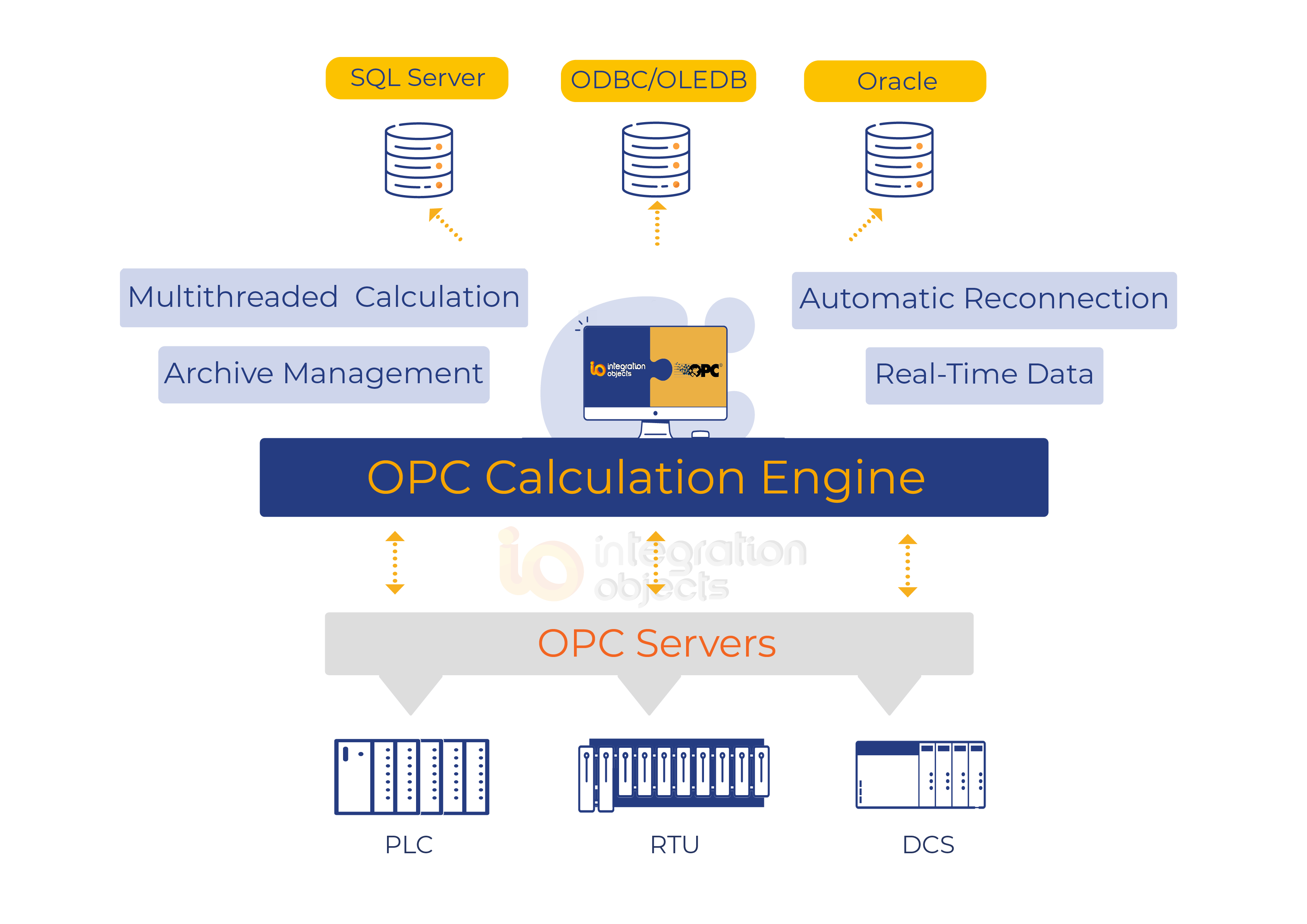 OPC Calculation Engine