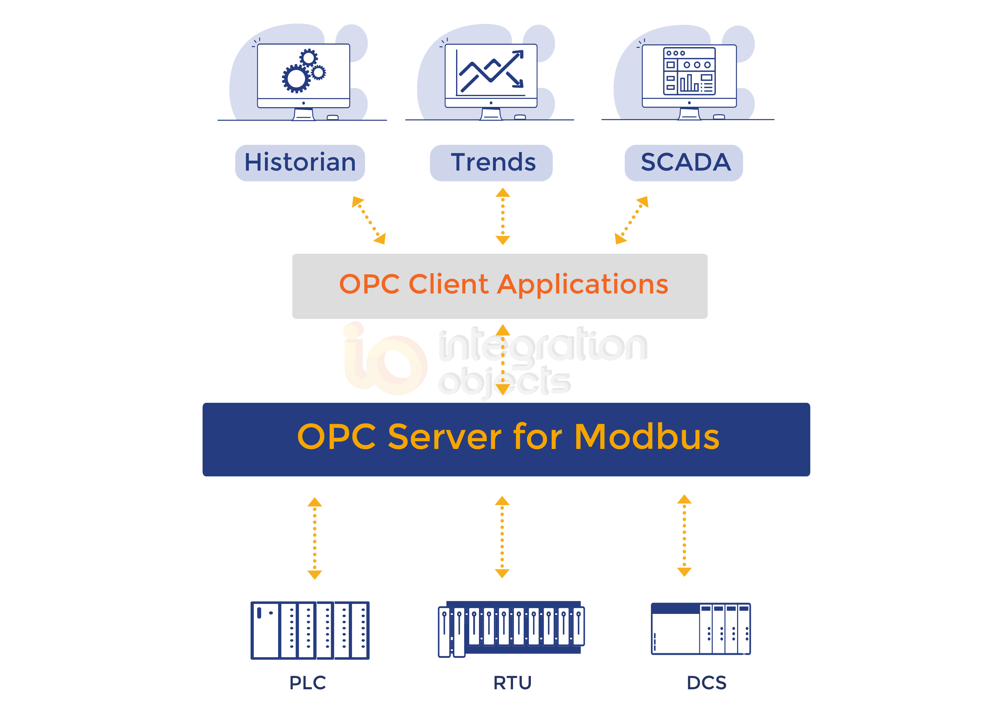 How To Create Opc Server