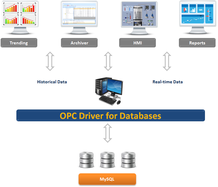 OPC Server for MySQL OPC Server for MySQL