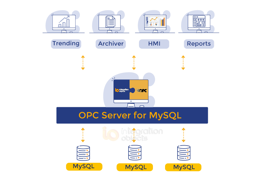 OPC Server for MySQL