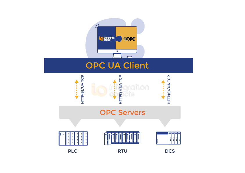 OPC UA Client – Free Tool for Testing OPC UA Servers