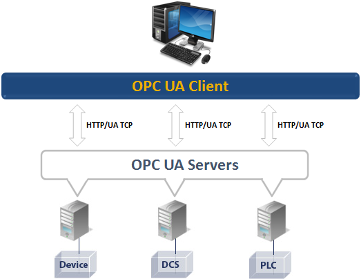 Uaexpert Opc