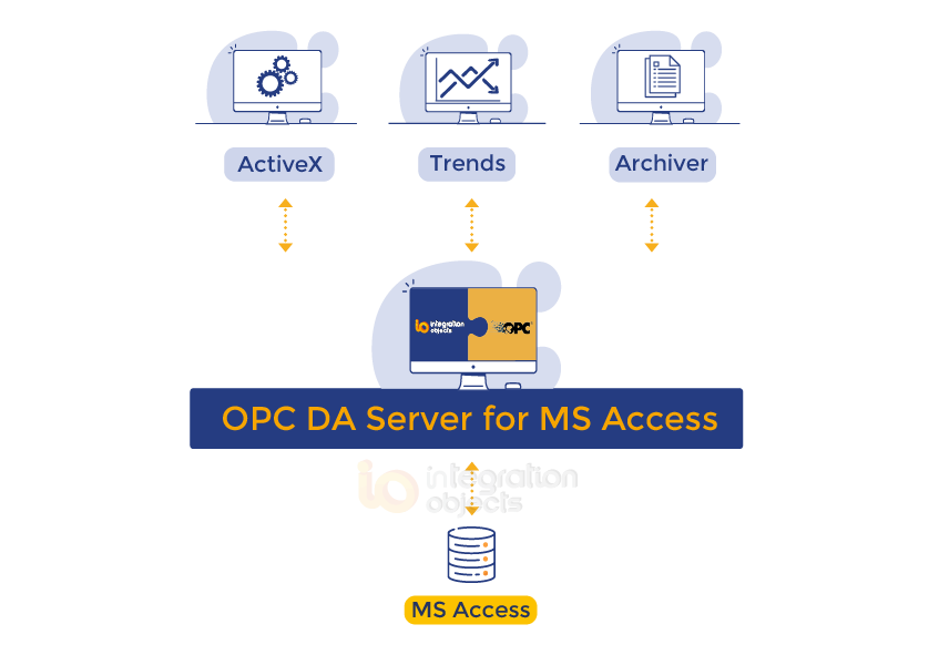 OPC DA Server for MS Access