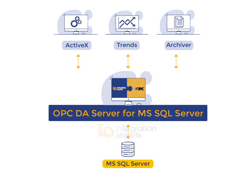 OPC DA Server for Microsoft SQL Server