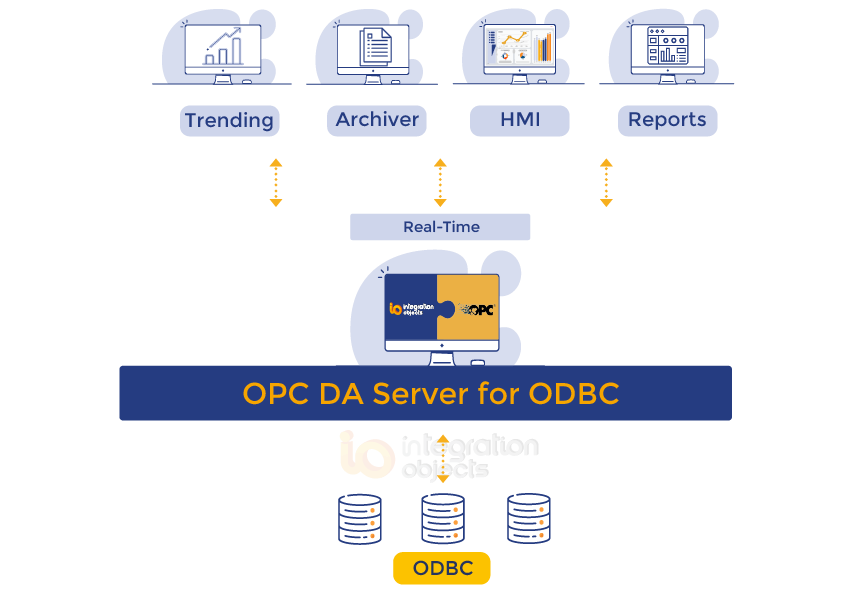 OPC DA Server for ODBC