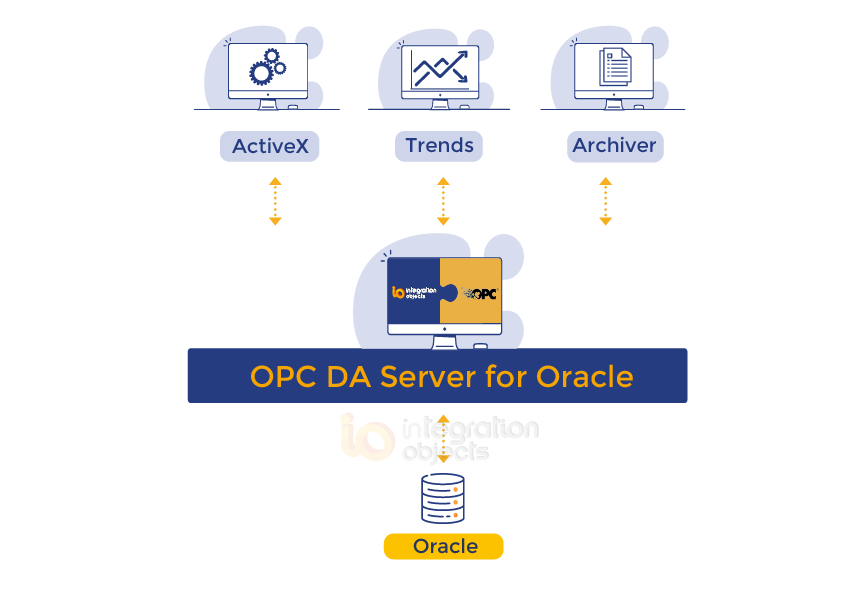 OPC DA Server for Oracle