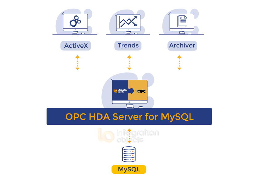 OPC HDA Server for MySQL