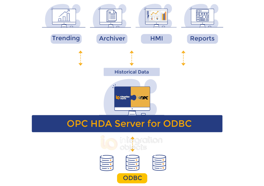 OPC HDA Server for ODBC