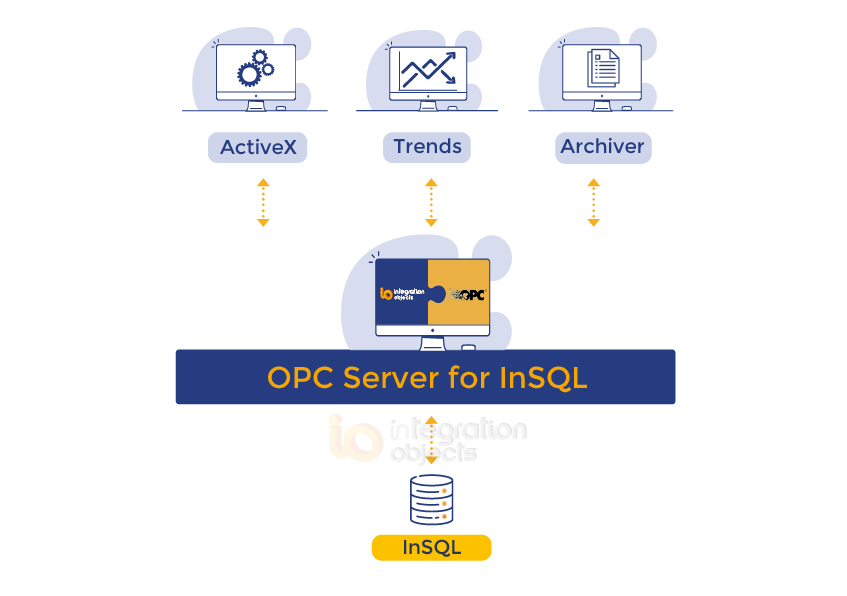 OPC Server for Wonderware Historian