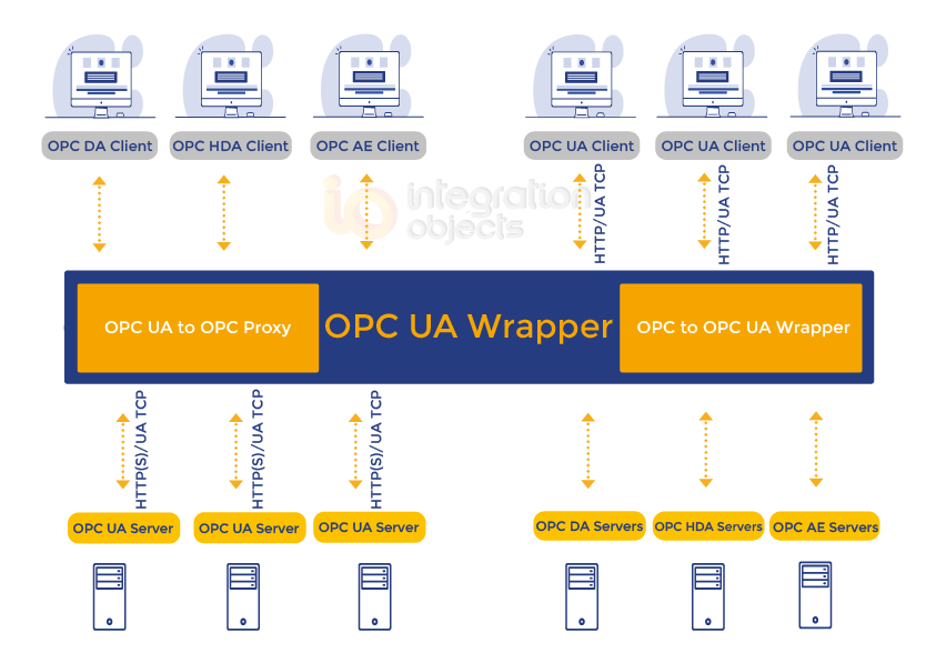 OPC UA Wrapper