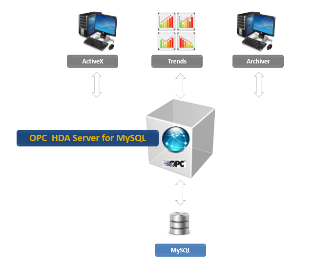 OPC HDA Server for MySQL OPC HDA Server for MySQL