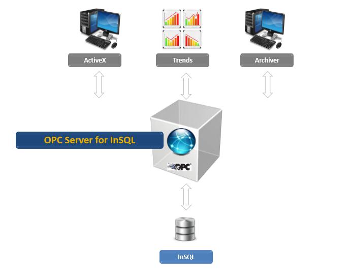 OPC Server for Wonderware Historian OPC Server for Wonderware Historian