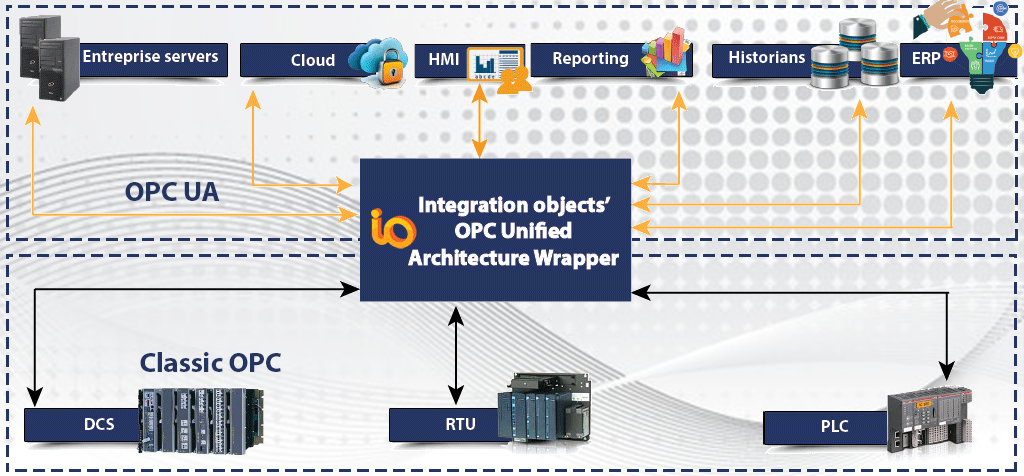 opc_unified_architecture_wrapper