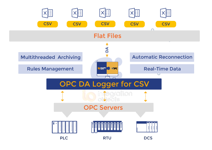 OPC DA Logger for CSV