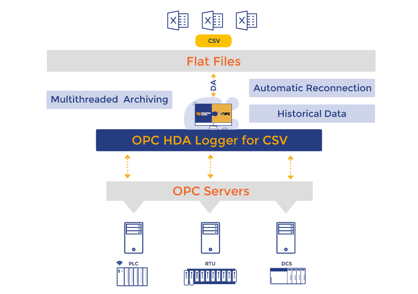 OPC HDA Logger for CSV