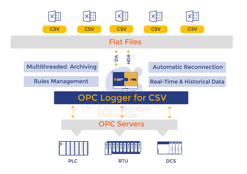 OPC Logger for CSV