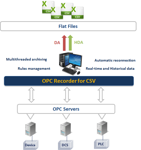 OPC Recorder for CSV OPC Recorder for CSV