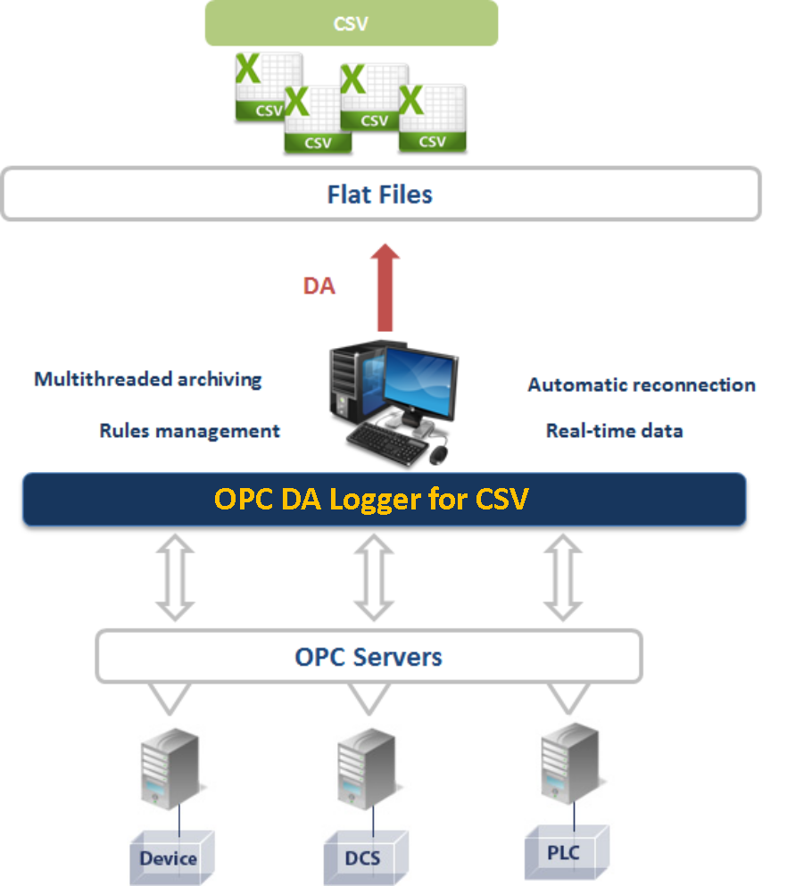 OPC DA Logger for CSV