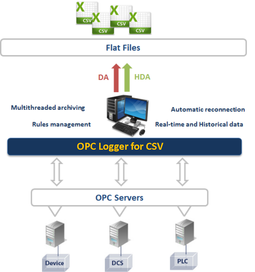 OPC Logger for CSV