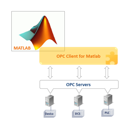 OPC Client for Matlab OPC Client For Matlab