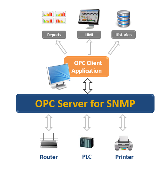 easyvpn config multiple duplicate networks