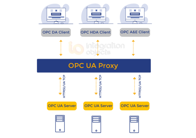 Opc Ua Proxy Quickly Connect Opc Classic Clients To Opc Ua Servers 0344
