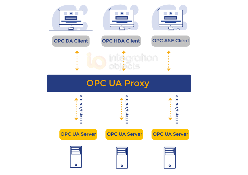 C opc ua. Клиент OPC ua. Модель OPC ua. OPC quick client connect. CX Server OPC.