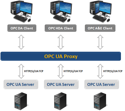 Opc client