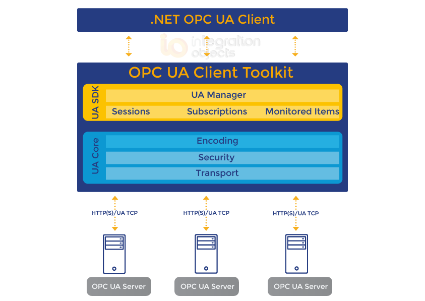 factorysoft opc client toolkit