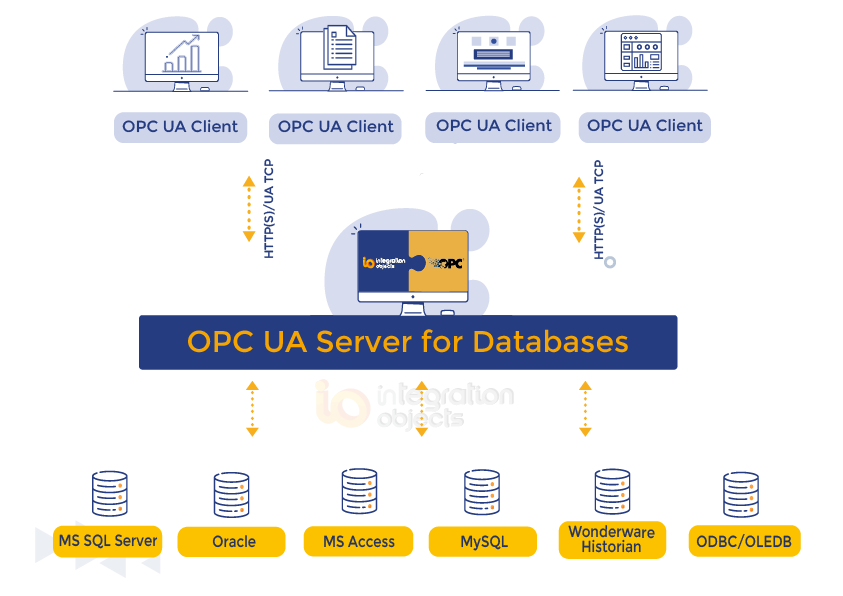 OPC UA Server for Databases