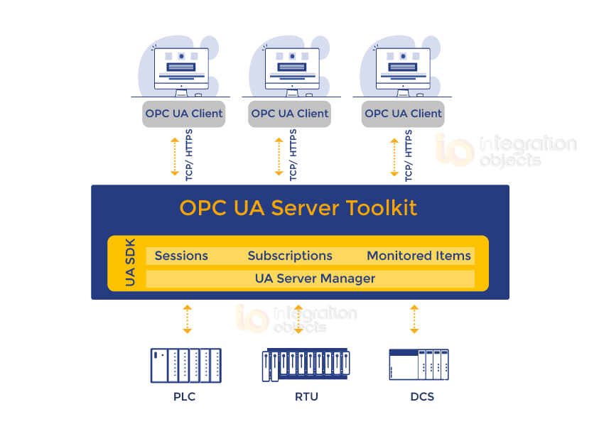 OPC UA-Demo-Client