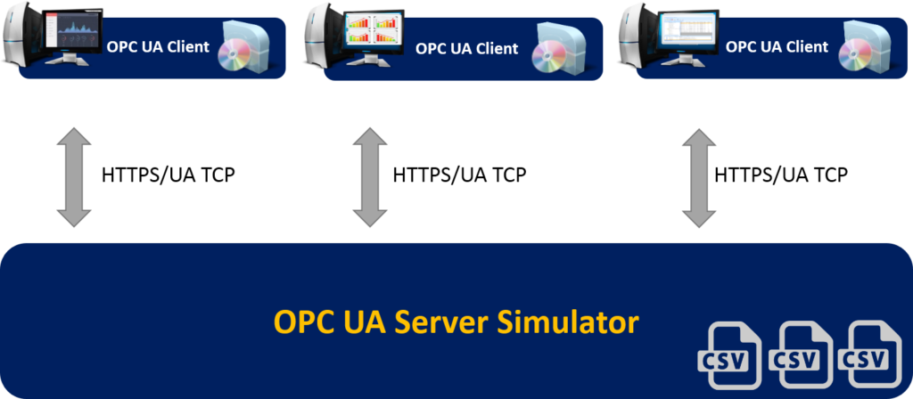 OPC UA Server Simulator – Full Edition OPC UA Server Simulator - Full Edition