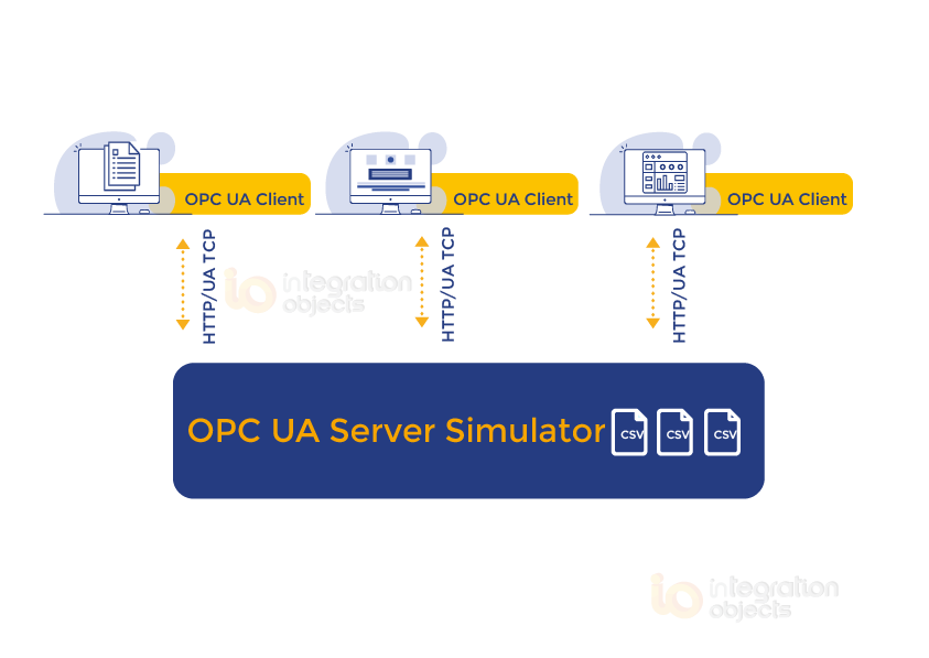 OPC UA Server Simulator – Full Edition