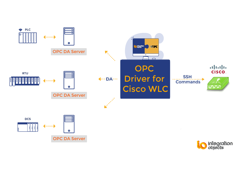 cisco wlc simulator