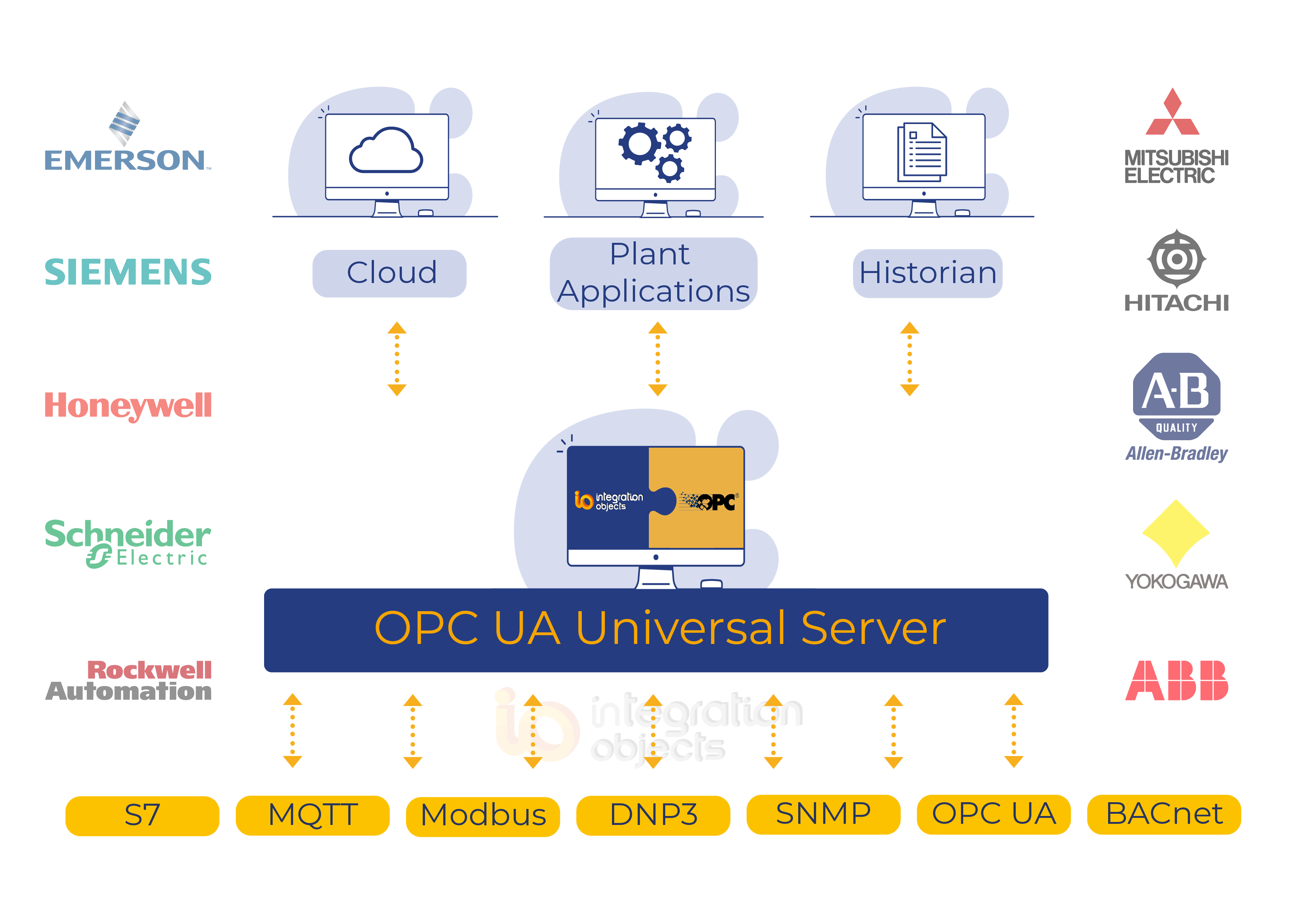 OPC UA Universal Server