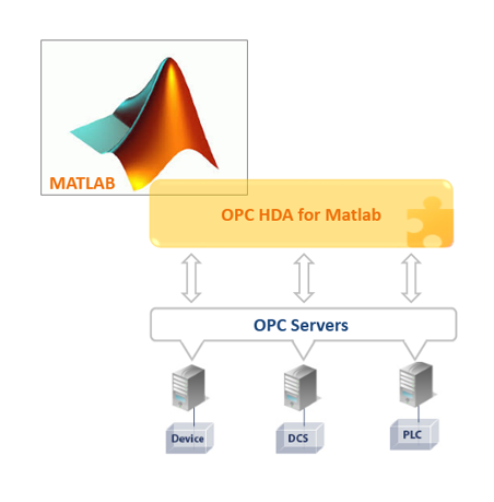 OPC HDA for Matlab OPC HDA for Matlab
