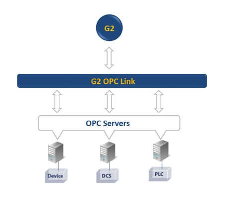 G2 OPC Link G2 OPC Link