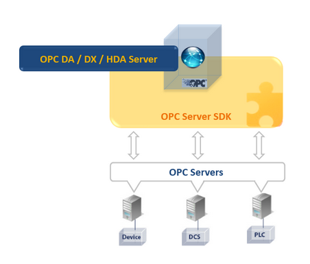 ni opc server keygen download