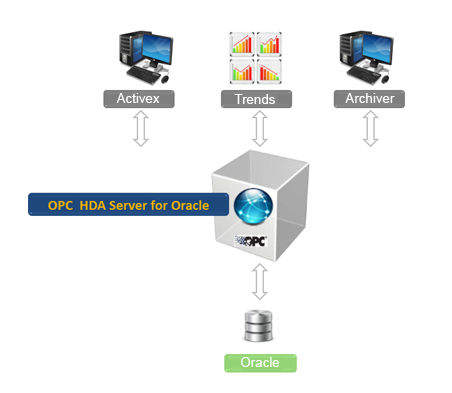 OPC HDA Server for Oracle OPC HDA Server for Oracle