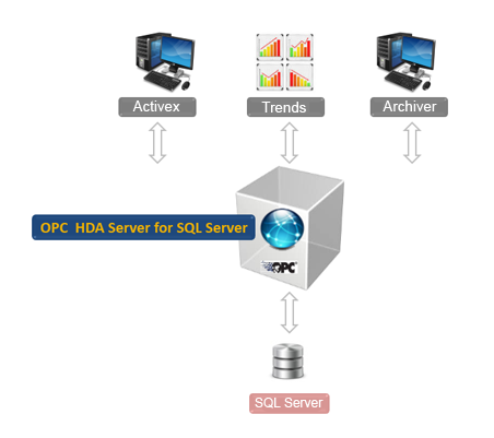 OPC HDA Server for Microsoft SQL Server OPC HDA Server for Microsoft SQL Server