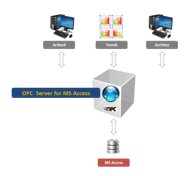 OPC Server for MS Access OPC Server for MS Access