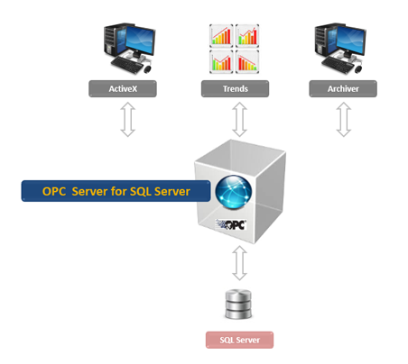 Beijer Electronics Opc Server Crack