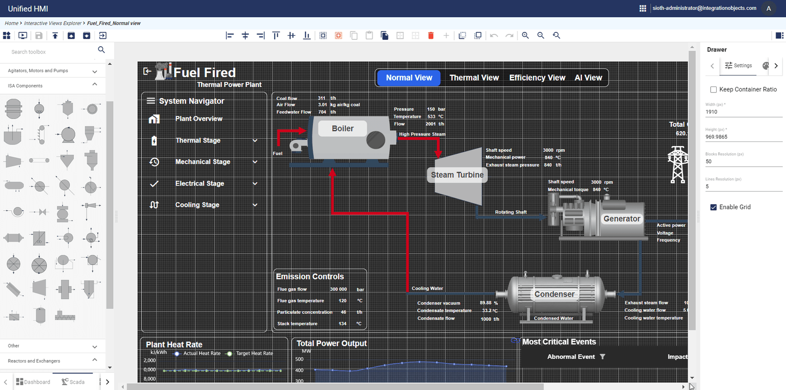 Rich Industry Toolbox SIOTH SCADA industrial HMI toolbox and reusable widgets