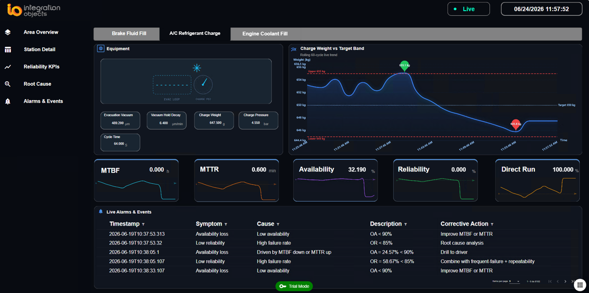 Collaborative dashboard editor (UHMI Designer) SIOTH SCADA UHMI dashboard and HMI designer