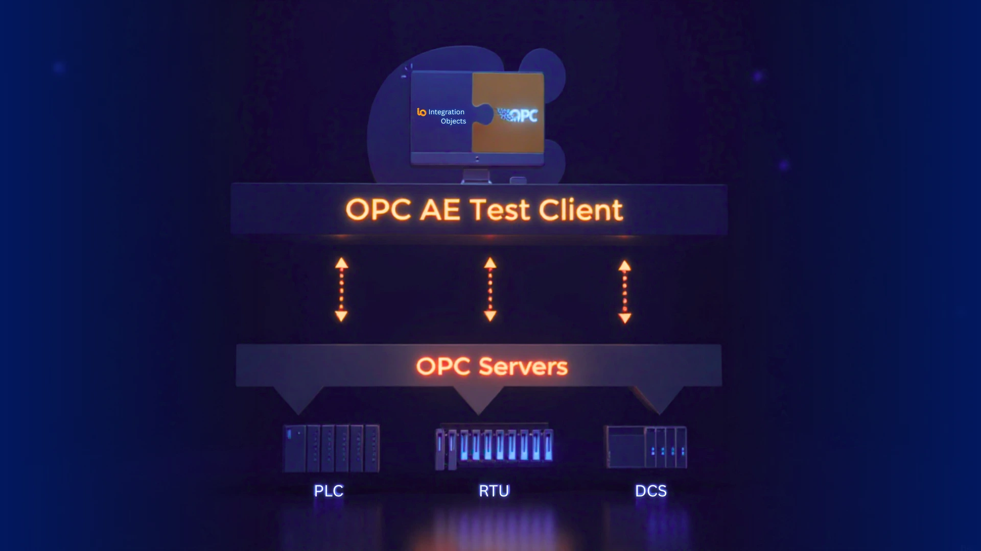 OPC AE Test Client architecture showing OPC Alarms and Events communication between OPC AE servers and client applications