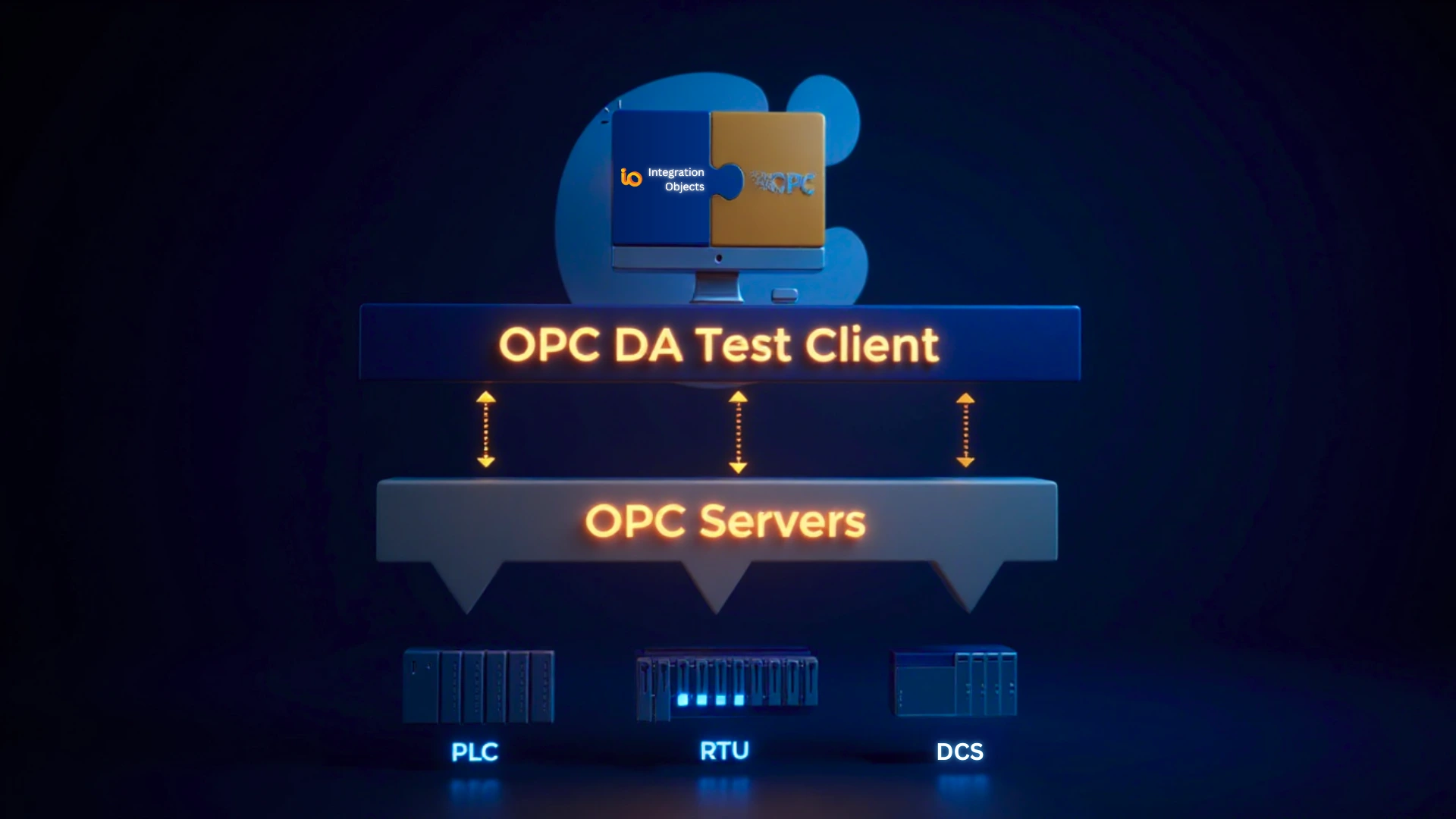 OPC DA Test Client architecture showing OPC DA server communication and real-time industrial data exchange between OPC Classic components