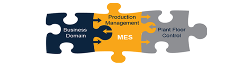Systems Integration