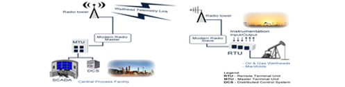 Telemetry & Instrumentation